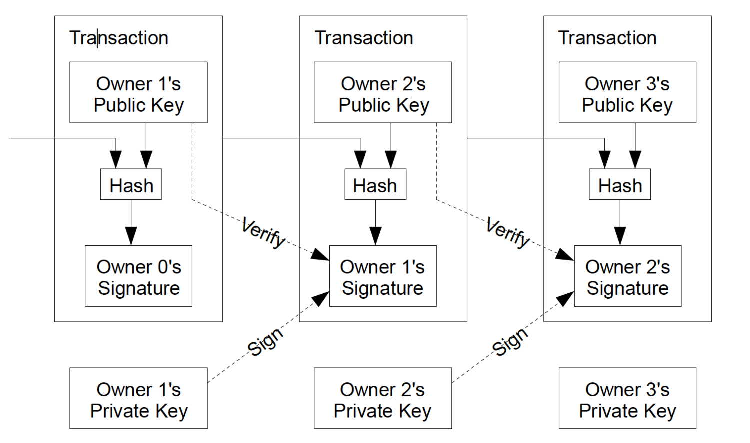 Privacy In Crypto Intro To Mimblewimble Grin Nichanan Kesonpat - 